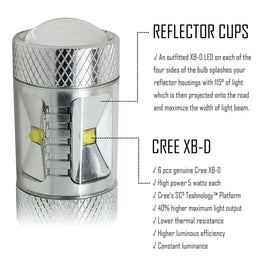 1157 (BAY15D/2037) 30-Watt 6 CREEs LED Bulbs with Projector, Xenon White - Autolizer