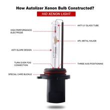 Load image into Gallery viewer, 35 Watt Xenon Headlight HID Conversion Kit - Autolizer