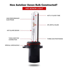 Load image into Gallery viewer, 35W H11 (H8 H9) Xenon Conversion HID Headlight / Fog Light Kit - Autolizer