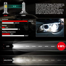 Load image into Gallery viewer, Dual-Color LED Headlight Conversion Kit w/ Fog Light Function - White/Yellow - Autolizer