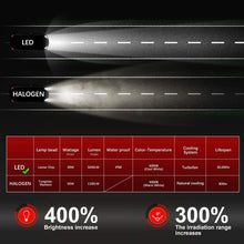 Load image into Gallery viewer, GPNE H1 LED Headlight Bulbs Hi/Lo Beam 12000LM 64W 2-Side CSP Chips Conversion Kit Dual Beam Bulbs 6000K Cool Warm White Yellow Twin Colors IP68 Waterproof, Pack of 2 - Autolizer